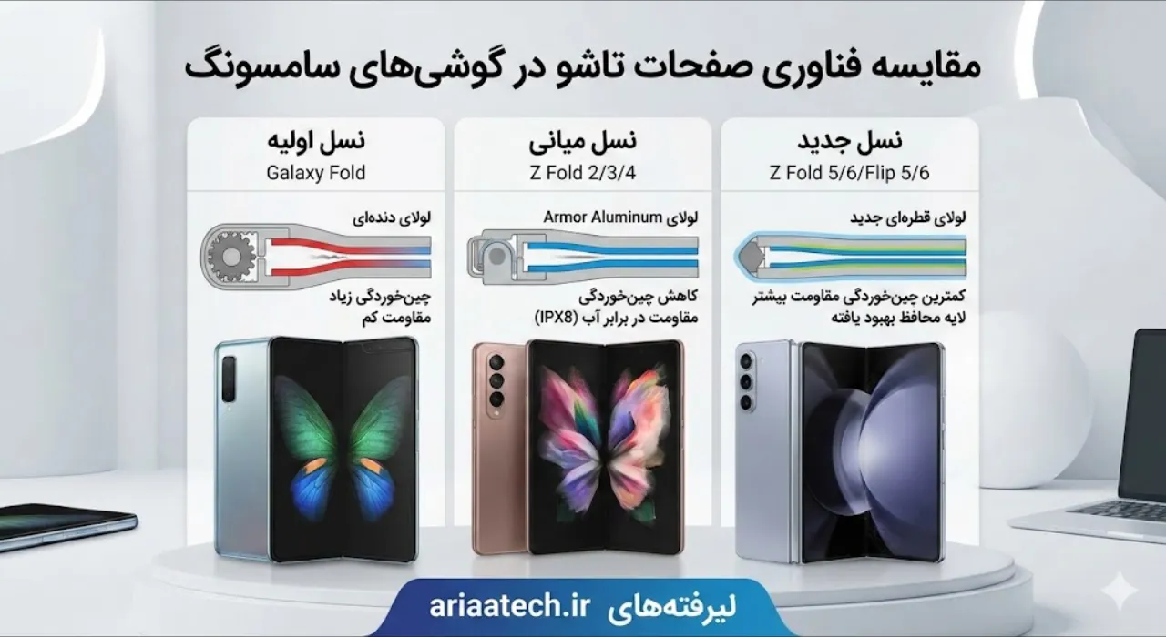 مقایسه فناوری صفحه نمایش تاشو در مدل‌های مختلف سامسونگ